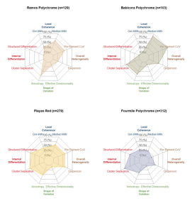 radar_plots